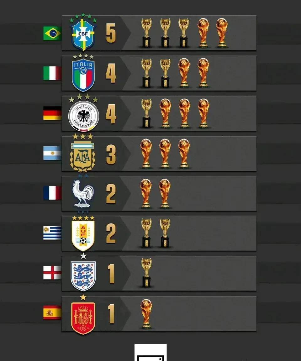 乌拉圭_雷米特_排名第一