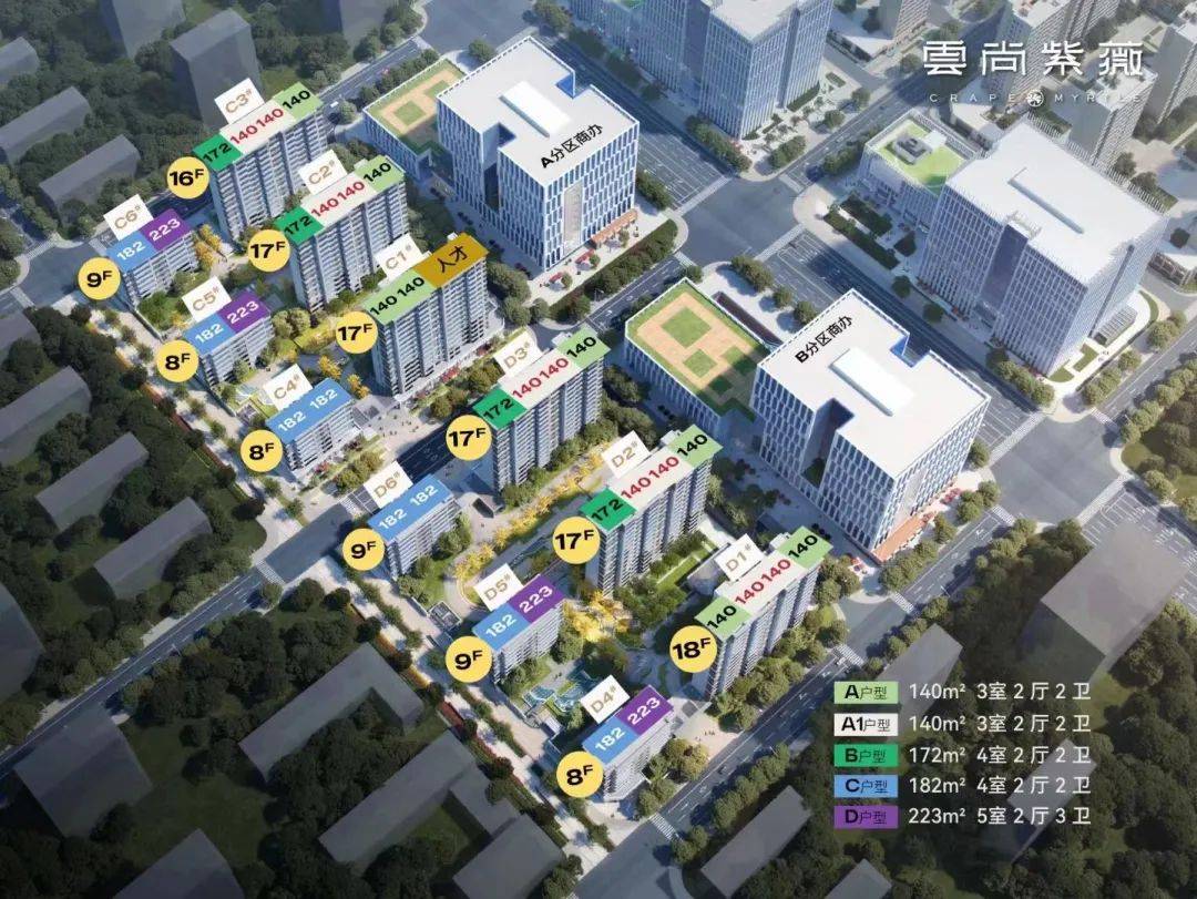 云尚紫薇预计1月加推d3号楼,建面约140㎡及172㎡的小高层产品.
