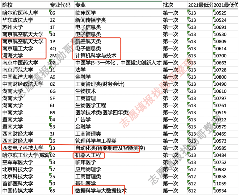 墙裂推荐（临床医学专业）临床医学专业怎样出国留学 第2张