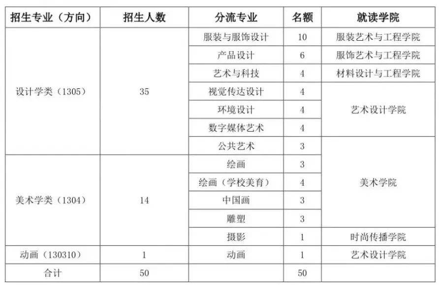 北京服装学校_北京服装专业学校排名_北京服装学校都有什么专业