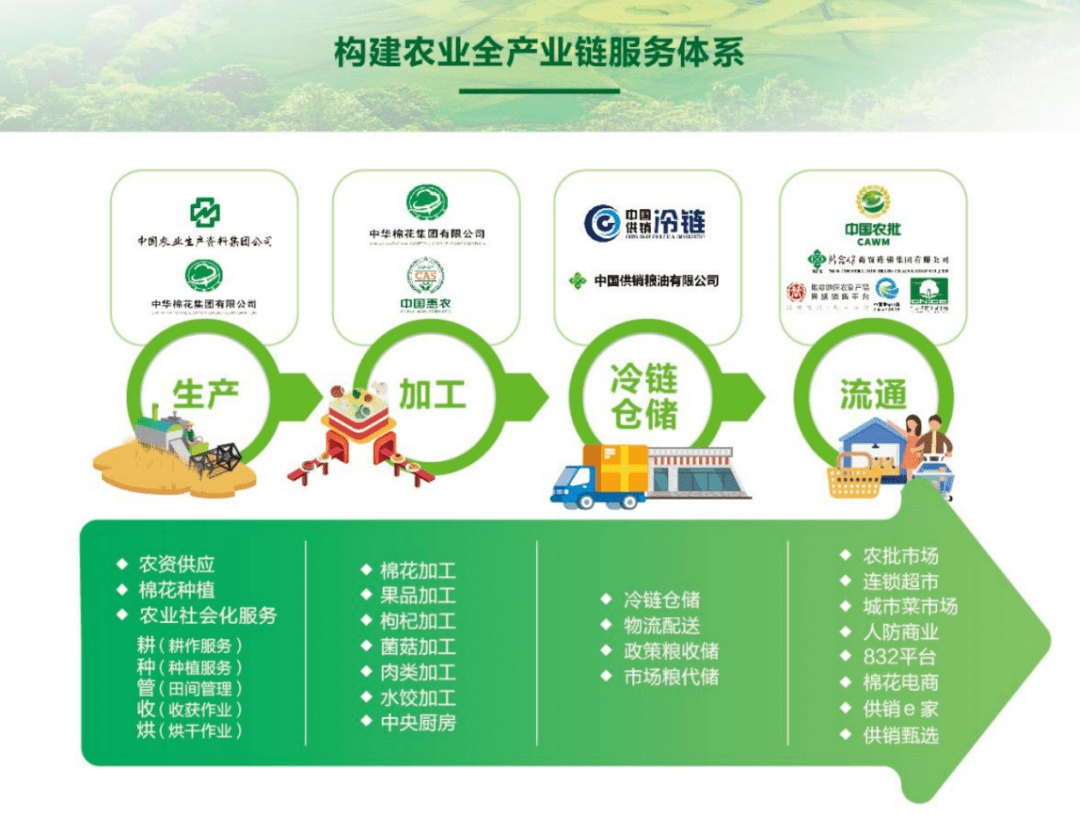 食材配送：让生活更便捷的新兴行业