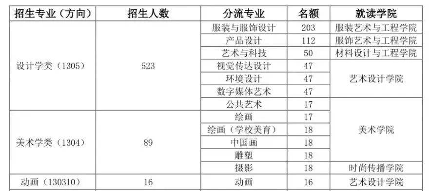 北京服装学校都有什么专业_北京服装专业学校排名_北京服装学校