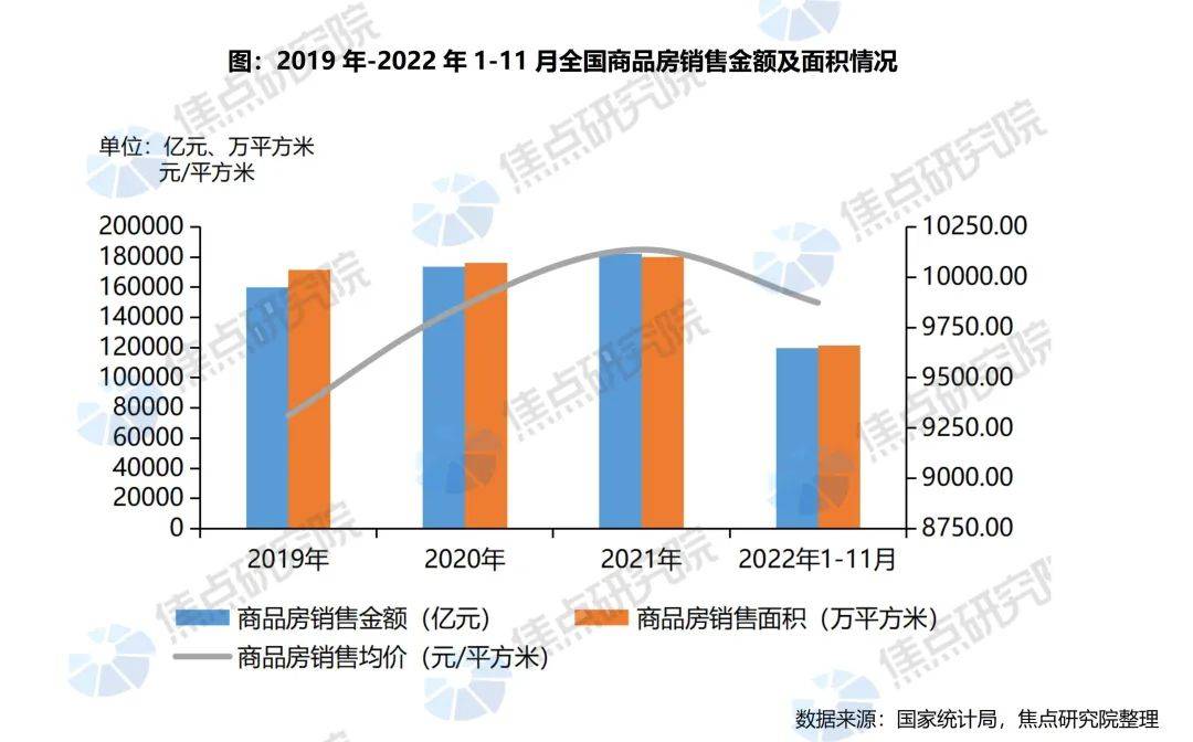 全年销售或缩水近4.5万亿,库存出清还需要多久?_房企_政策_面积
