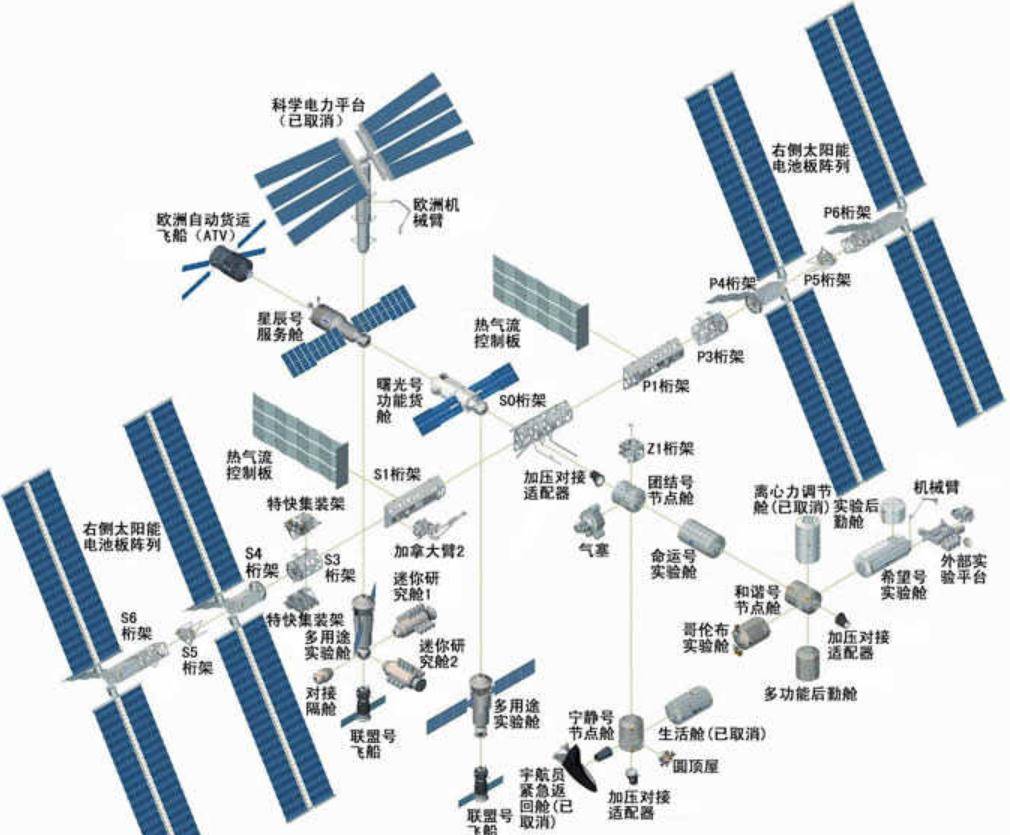 中国空间站详细图片图片