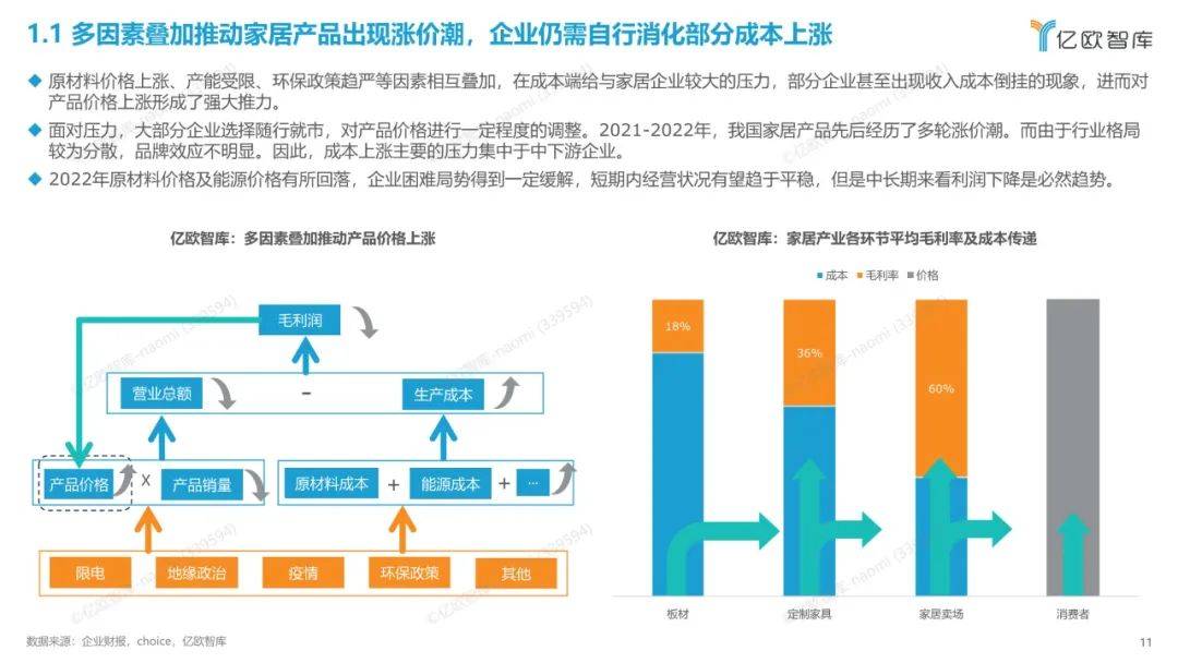 2022年中国度居行业年度察看陈述（附下载）