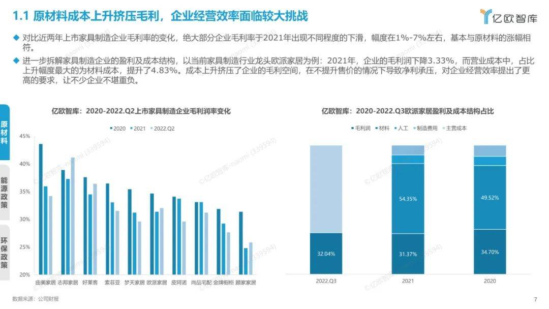 2022年中国度居行业年度察看陈述（附下载）