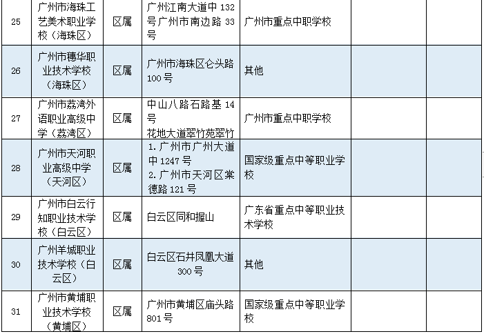 万万没想到（大专专业有哪些专业）心理咨询师报名官网入口 第5张