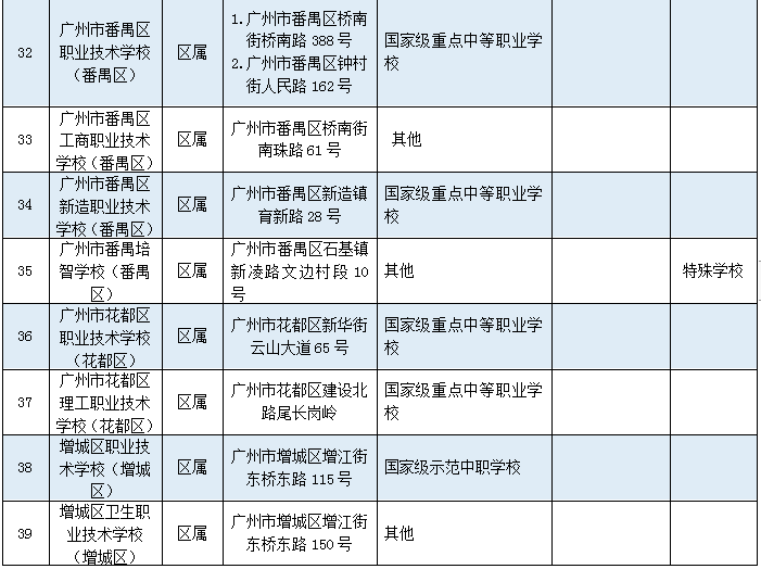 万万没想到（大专专业有哪些专业）心理咨询师报名官网入口 第6张