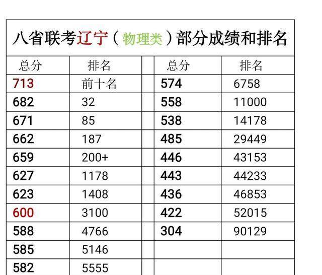 八省联考排名第一哪个省_省联考排名有什么作用_全省联考排名