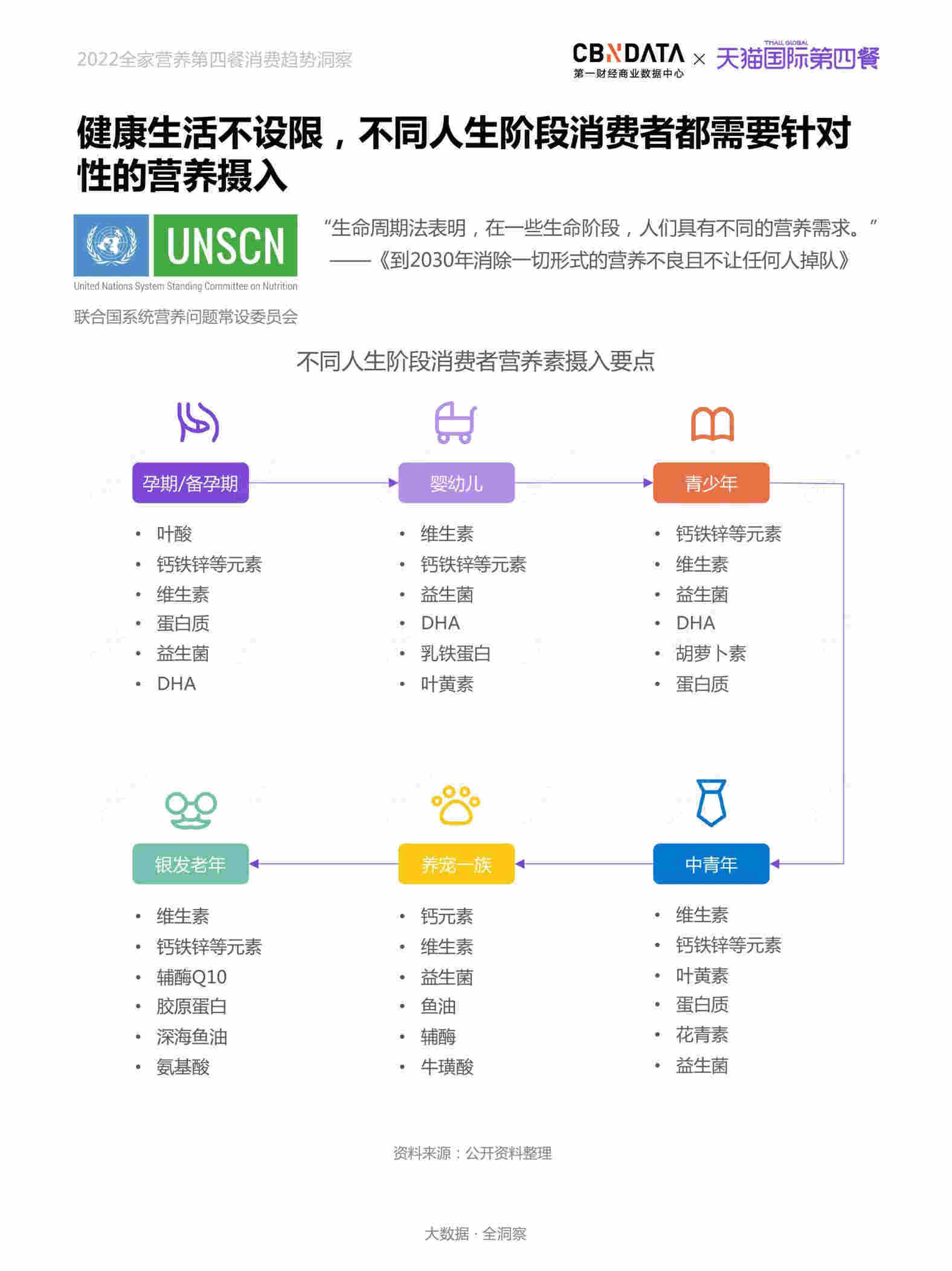 2022全家营养第四餐消费趋向洞察(附下载)