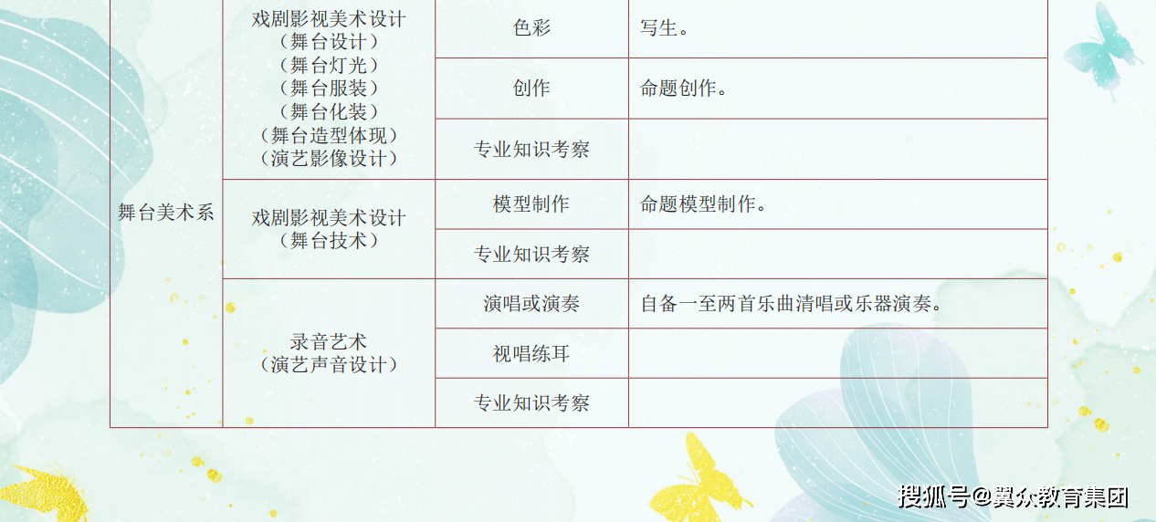 中央戏剧学院2023年本科招生专业测验简章 美术高考培训 沈阳画室美术集训