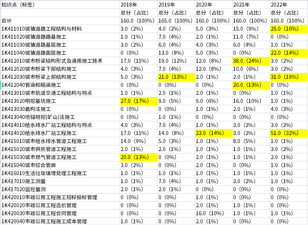 快来看（英语四级分值分布情况）英语六级考试分数分配表 第8张