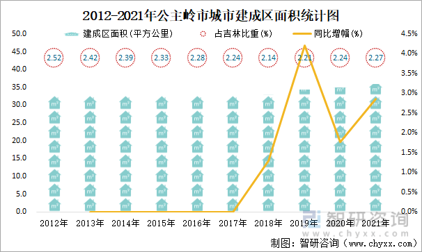 2024年公主岭人口_东北36城十年间人口增量,长春第一!