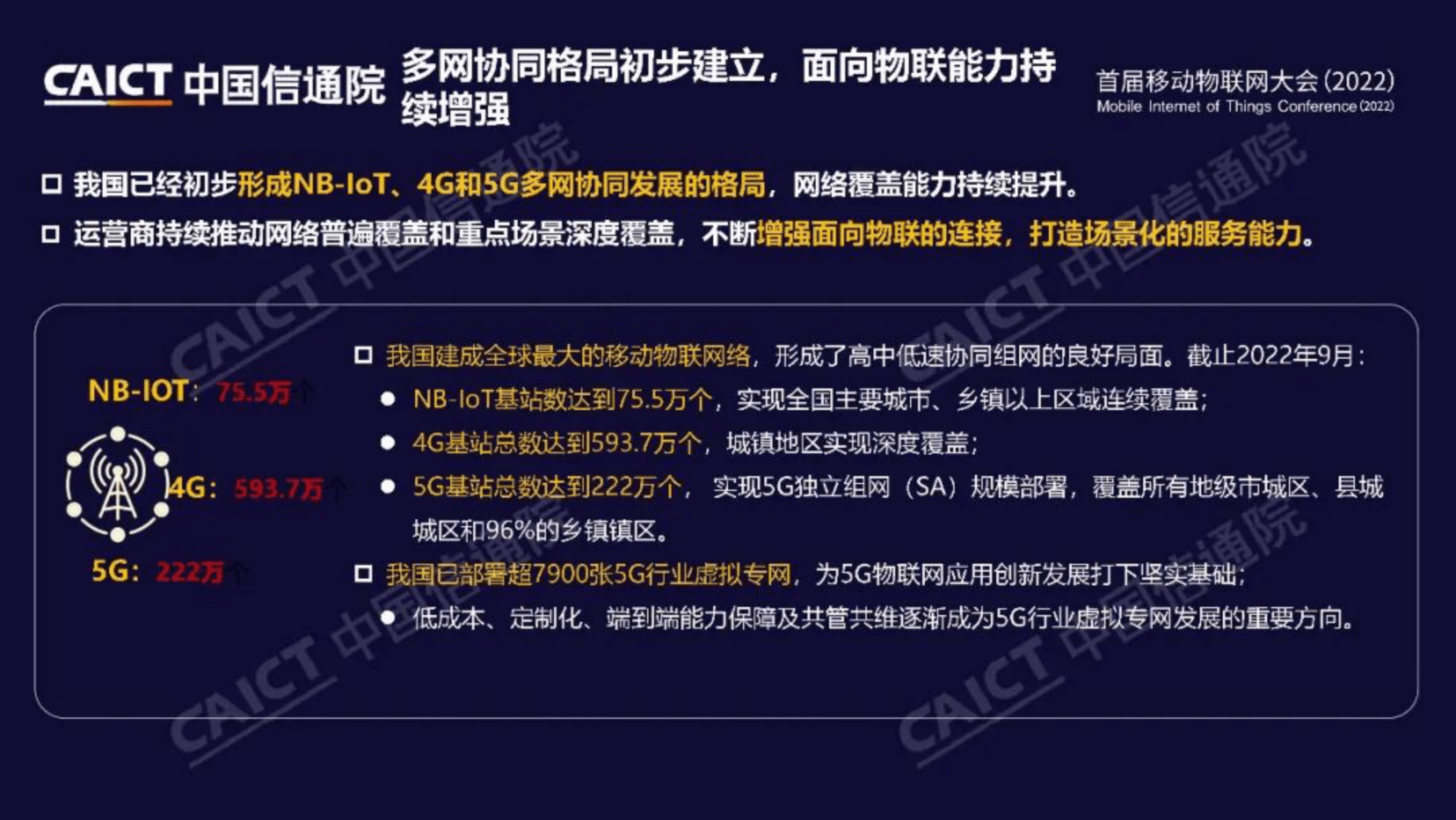 2022年挪动物联网开展陈述(附下载)