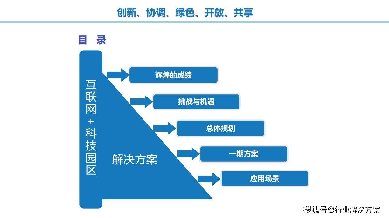 2021年科技园区规划设想计划