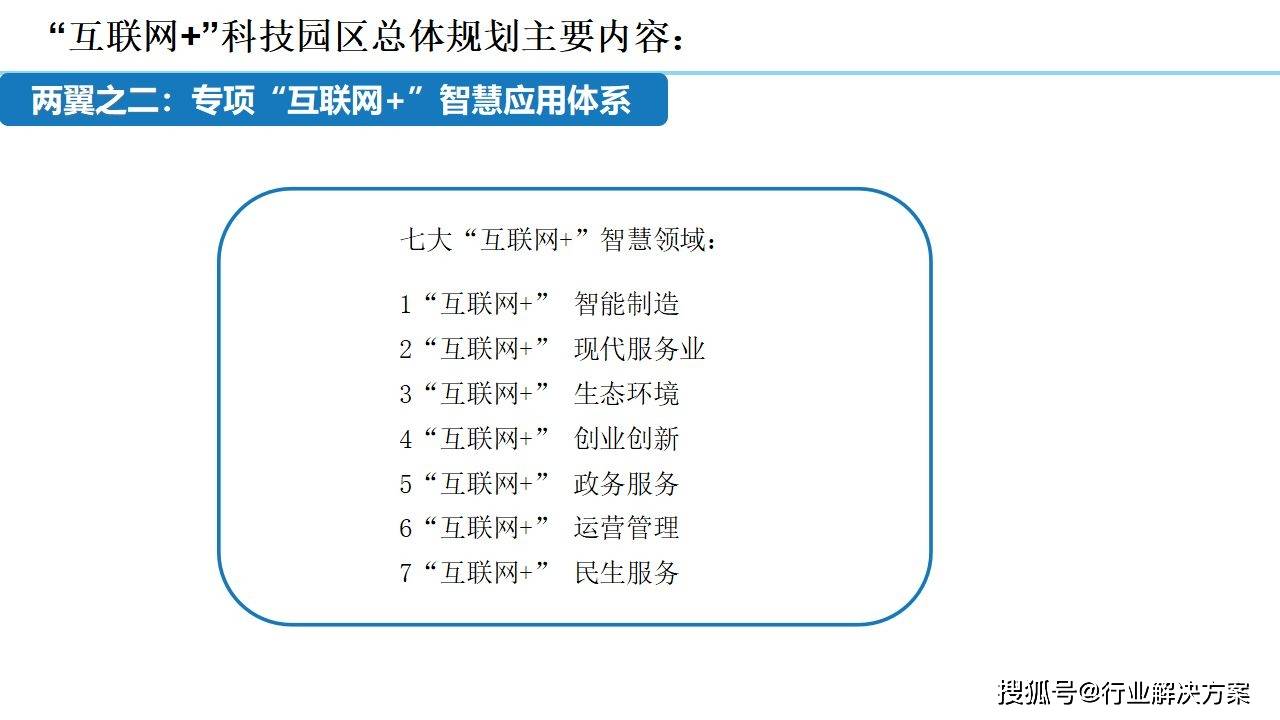 2021年科技园区规划设想计划