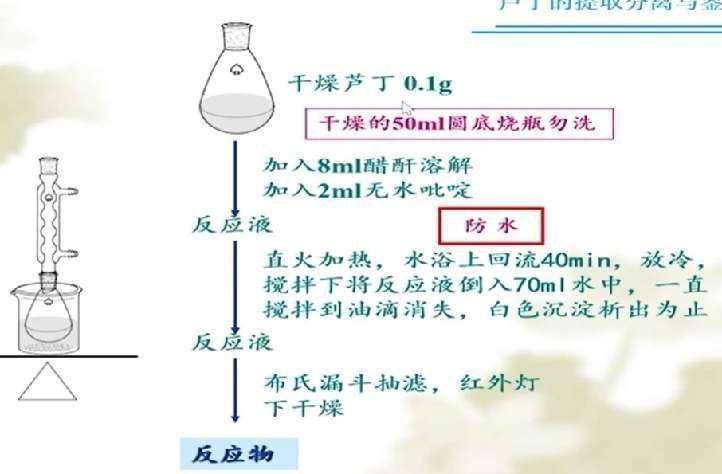 芦丁的提取,分离与鉴定_实验_化学_变化