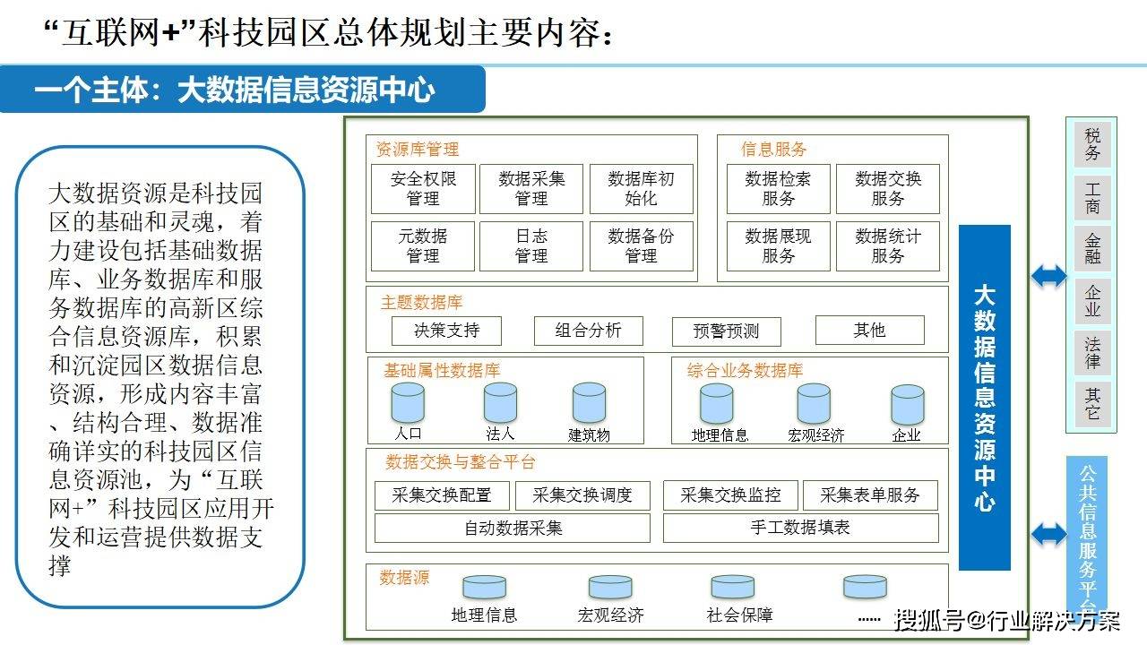 2021年科技园区规划设想计划