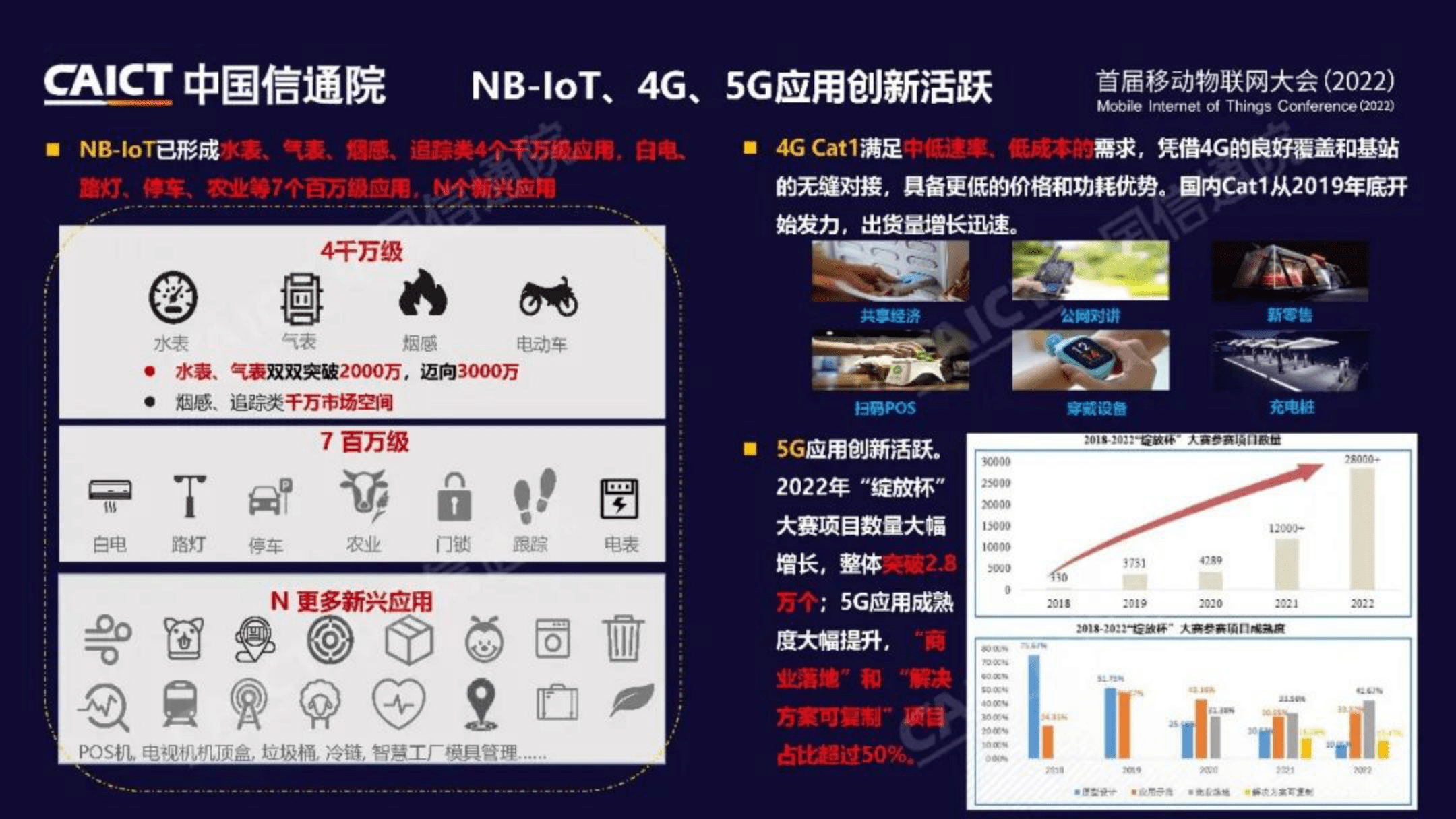 2022年挪动物联网开展陈述(附下载)