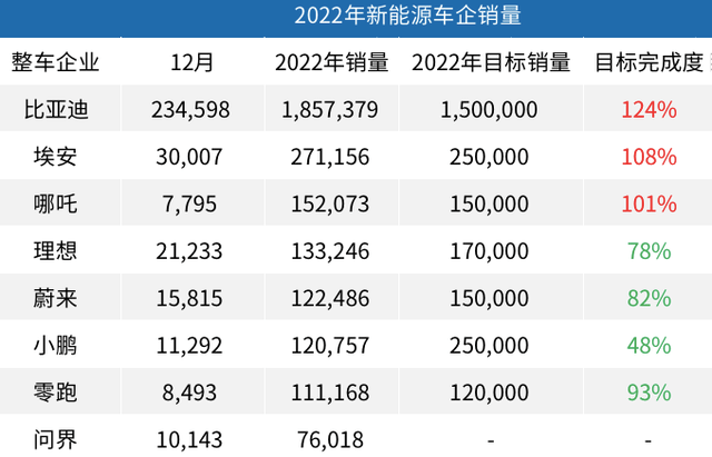 深度揭秘（极氪ipo）极氪公司上市，