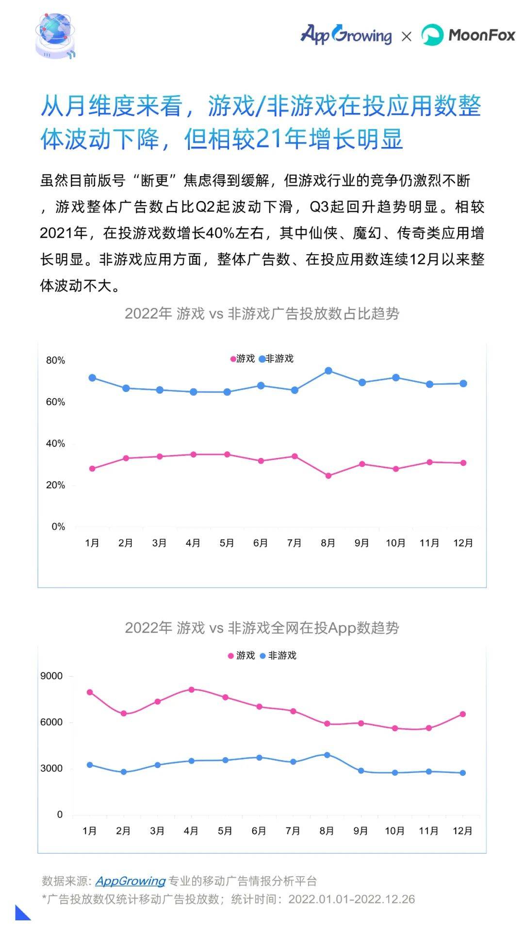 2022年挪动告白流量白皮书（附下载）