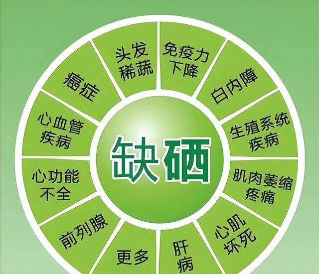 物以"硒"为贵,补充硒元素对身体有什么影响?_作用_人体_主食