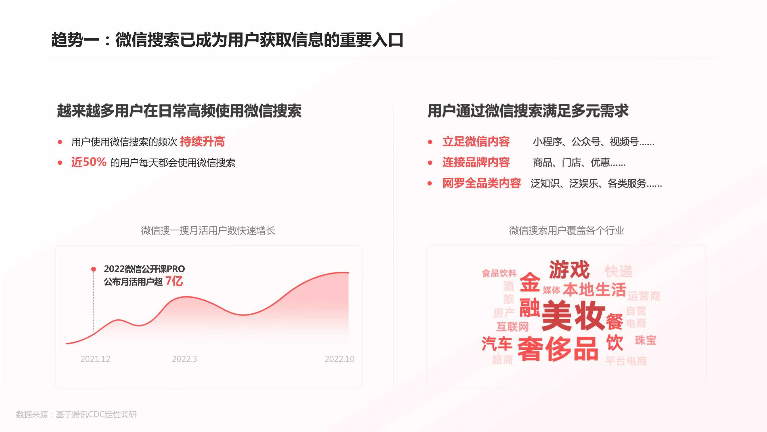 微信搜刮的三个趋向！微信搜刮营销手册