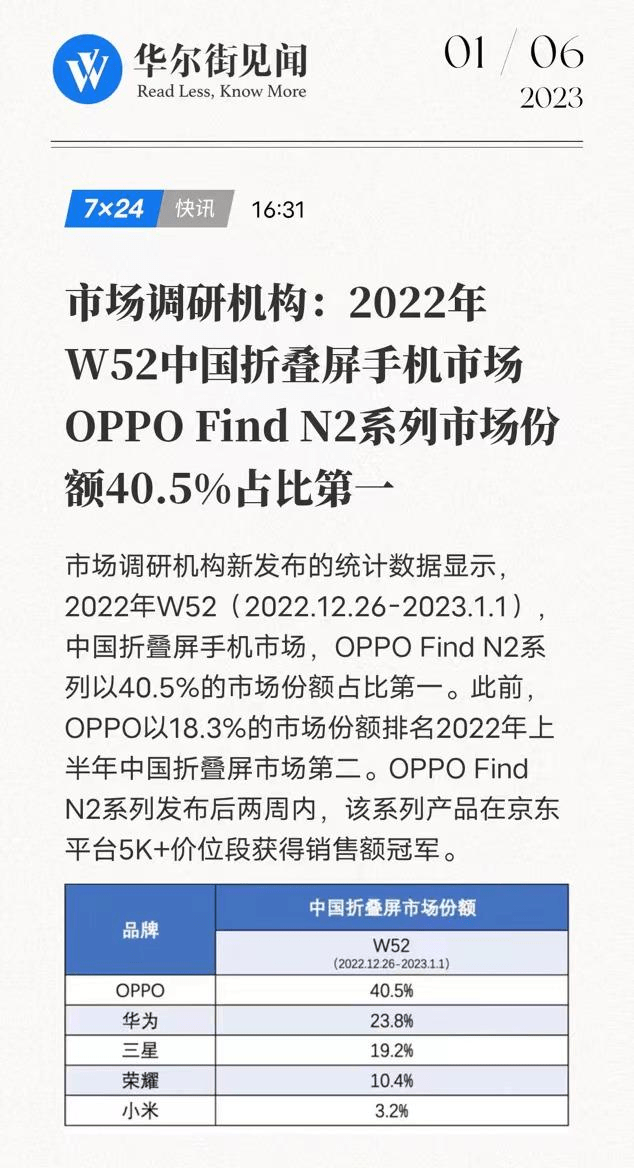 折叠屏手机哪一个品牌如今做得更好，之前我觉得是华为三星，而如今就纷歧定了