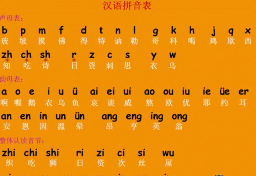 专家要求废除中国几千年汉字,他写2篇奇文反驳,全文读音相同_赵元