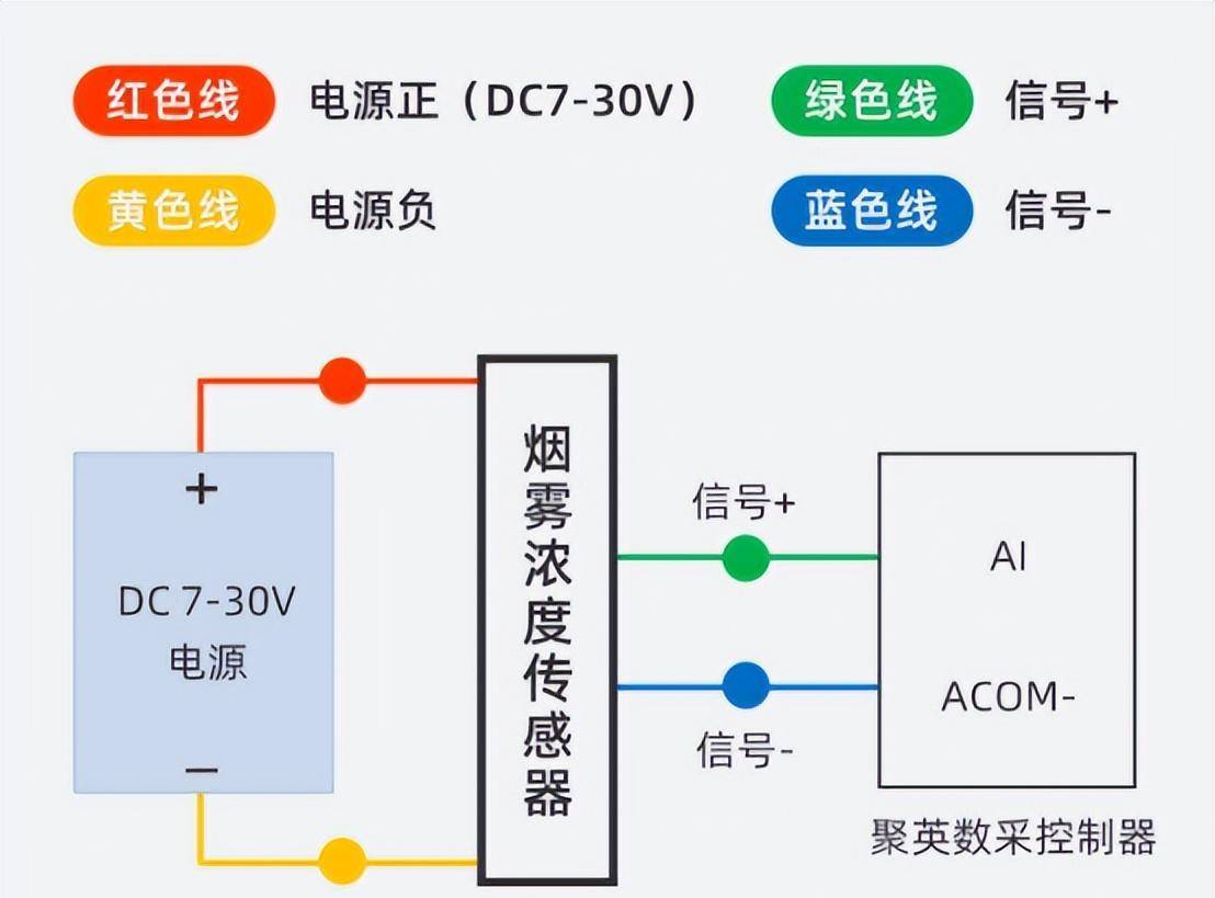 烟雾传感器接线图讲解图片