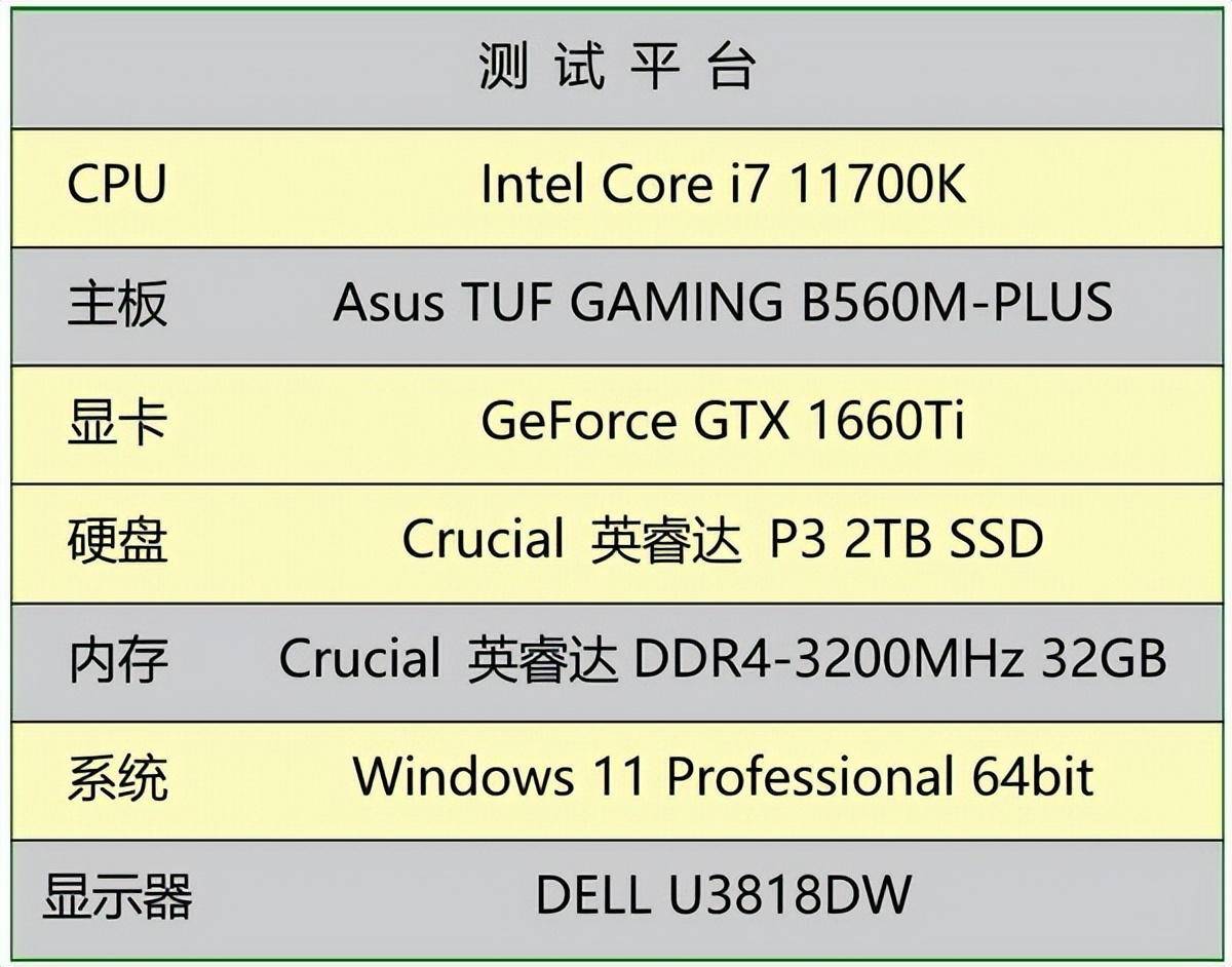 Crucial 英睿达P3评测：NVMe SSD家族模范生_手机搜狐网