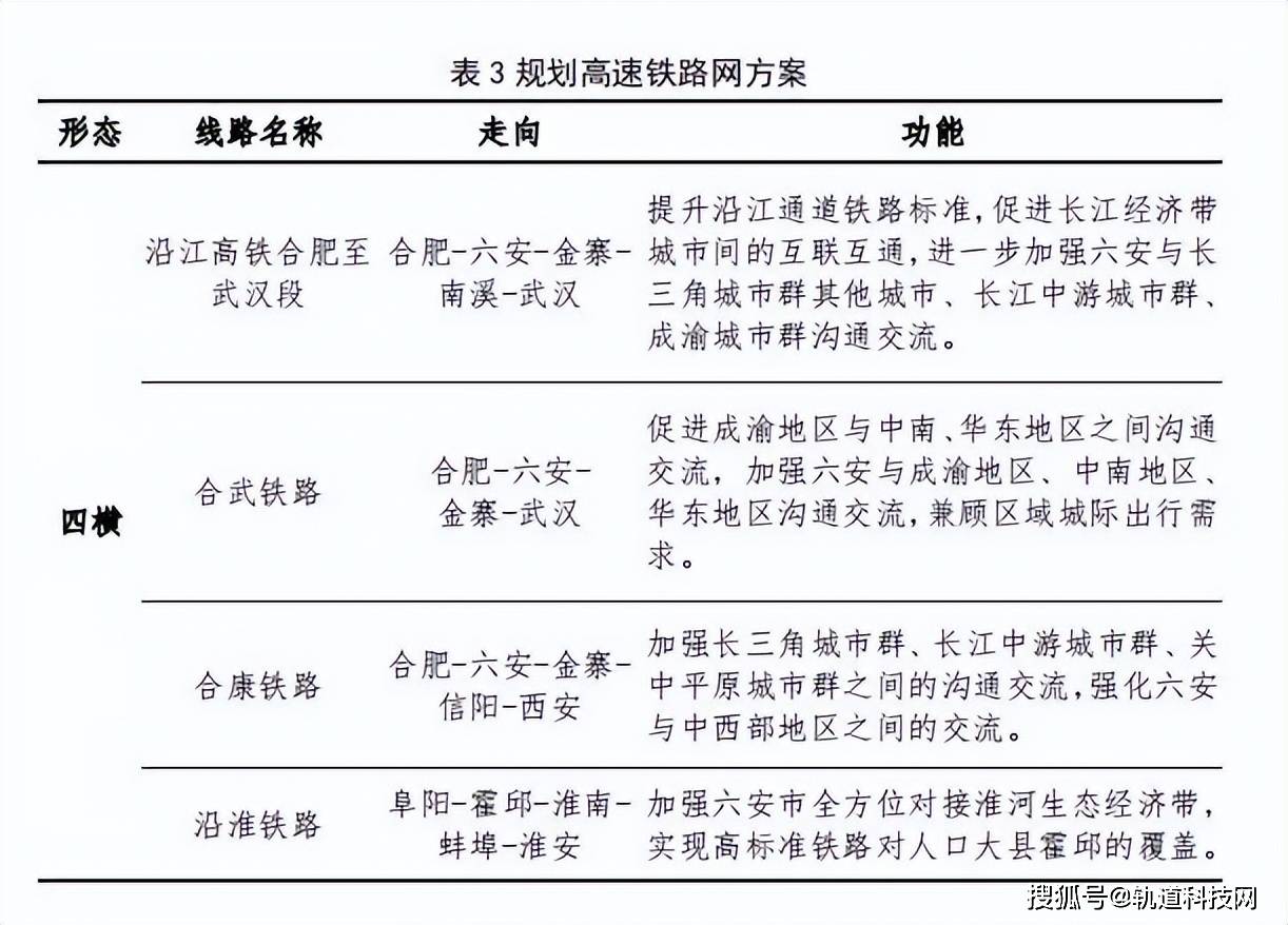 六安市地铁规划图图片