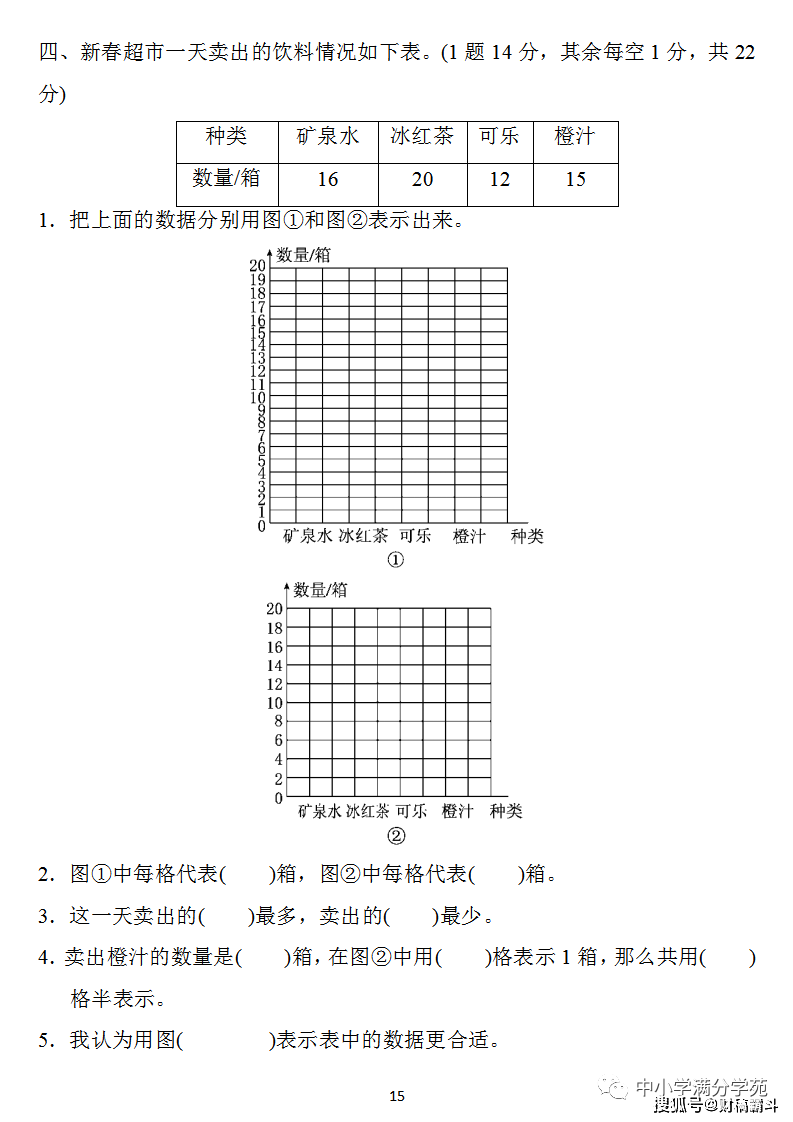 四年级数学上册：第七单位检测卷4套+谜底