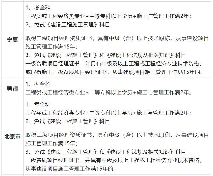 深度揭秘（二级建造师报名条件）一级建造师报考条件要求 第12张