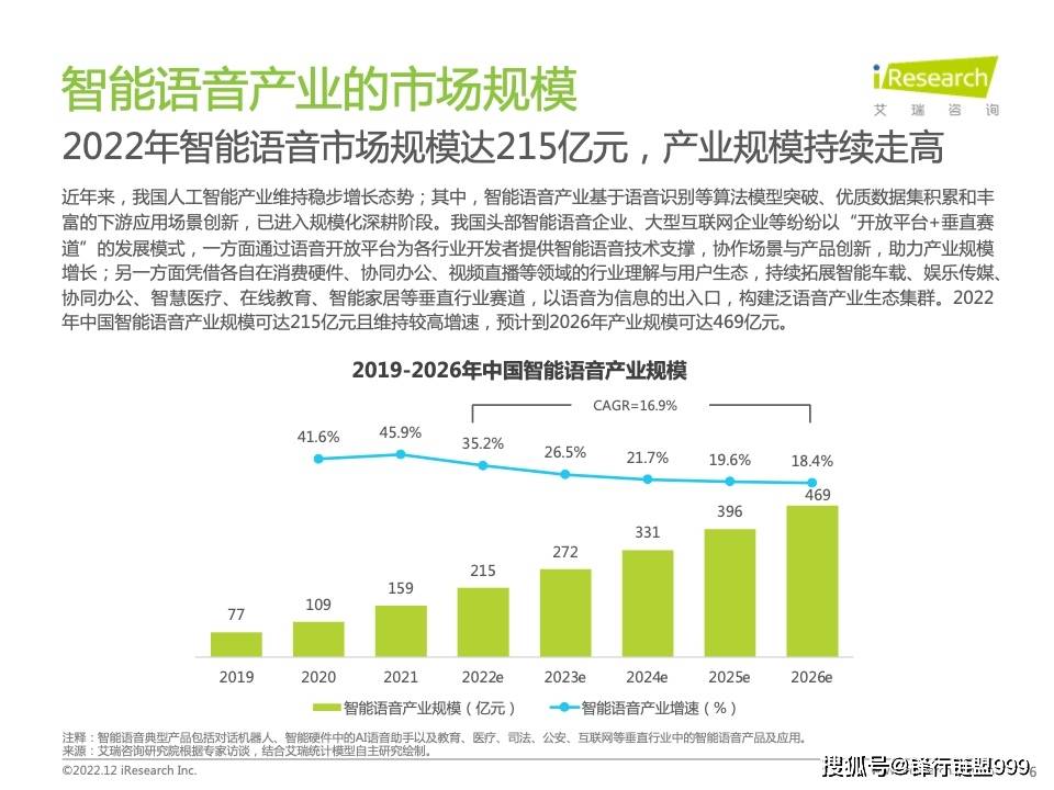 2022年中国智能语音转写行业研究陈述（附下载）