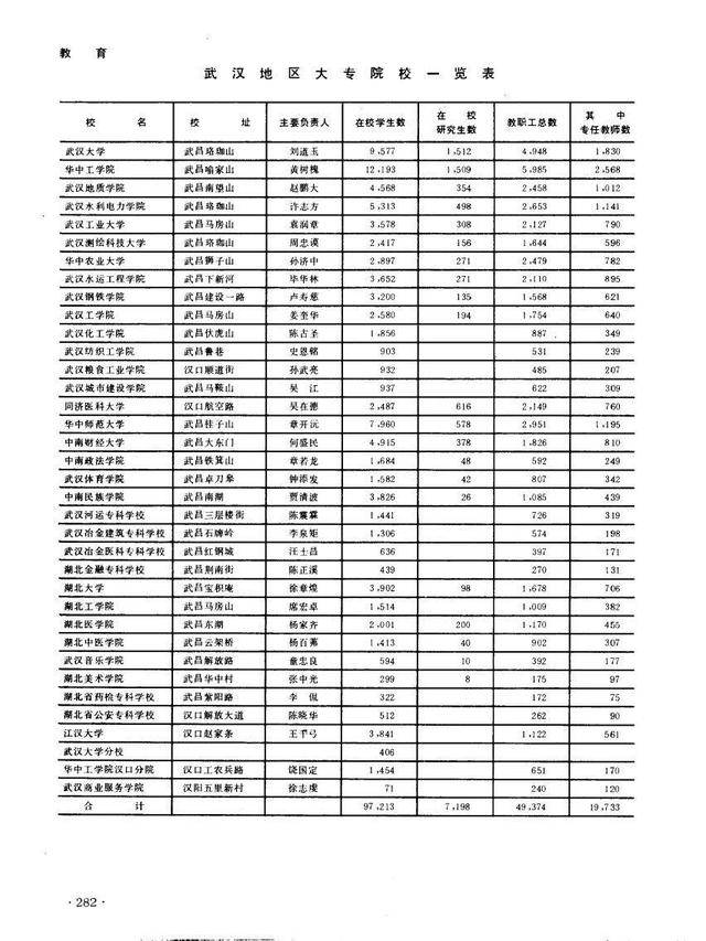 武汉高校：“一校一山头”，珞珈山、伏虎山、狮子山、马房山