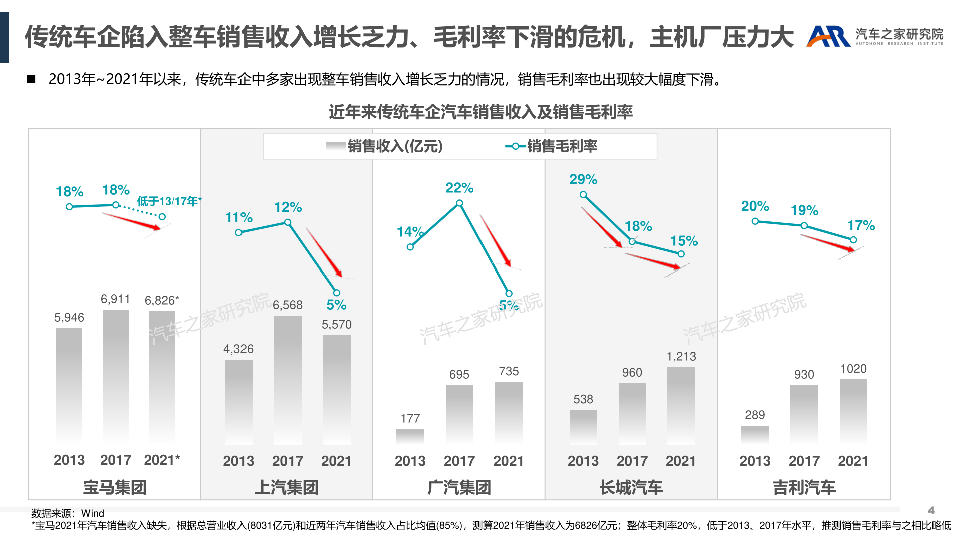 智能软件办事-汽车行业新盈利点摸索(附下载)