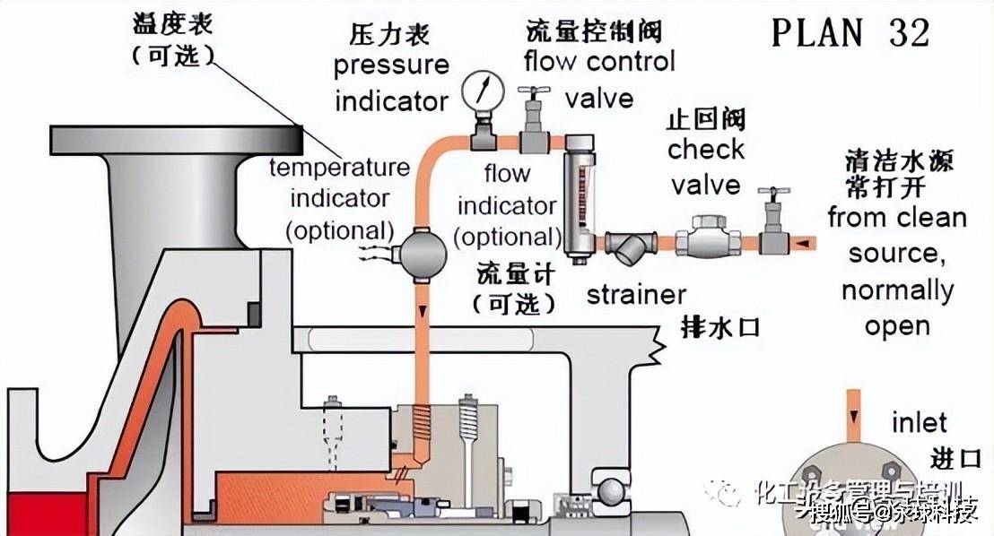 机械密封冲洗方案动画图片