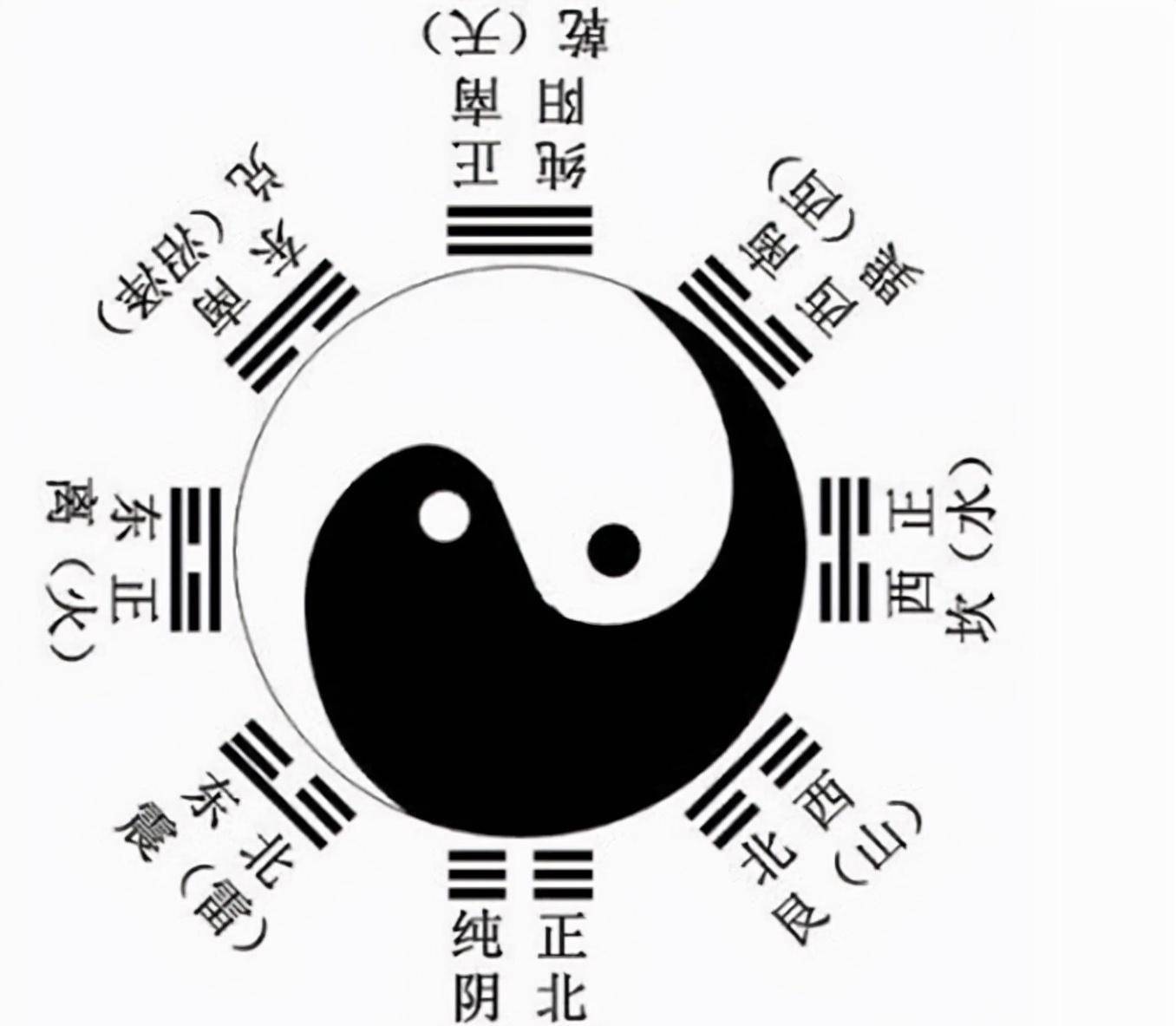 八卦_皇伏羲_五行