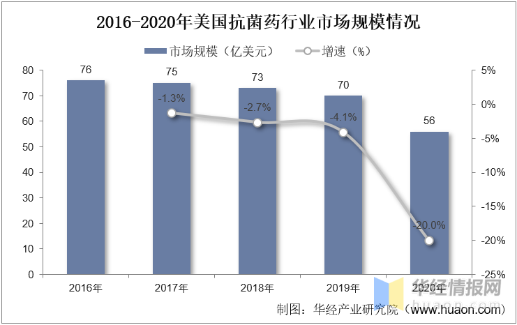 2023年中国抗菌药行业发展现状及发展战略规划报告_市场_我国_细菌