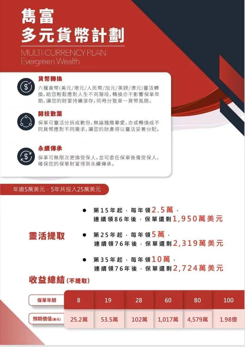 香港保诚的多元货币储蓄险【隽富】有哪些优势设计？_搜狐网