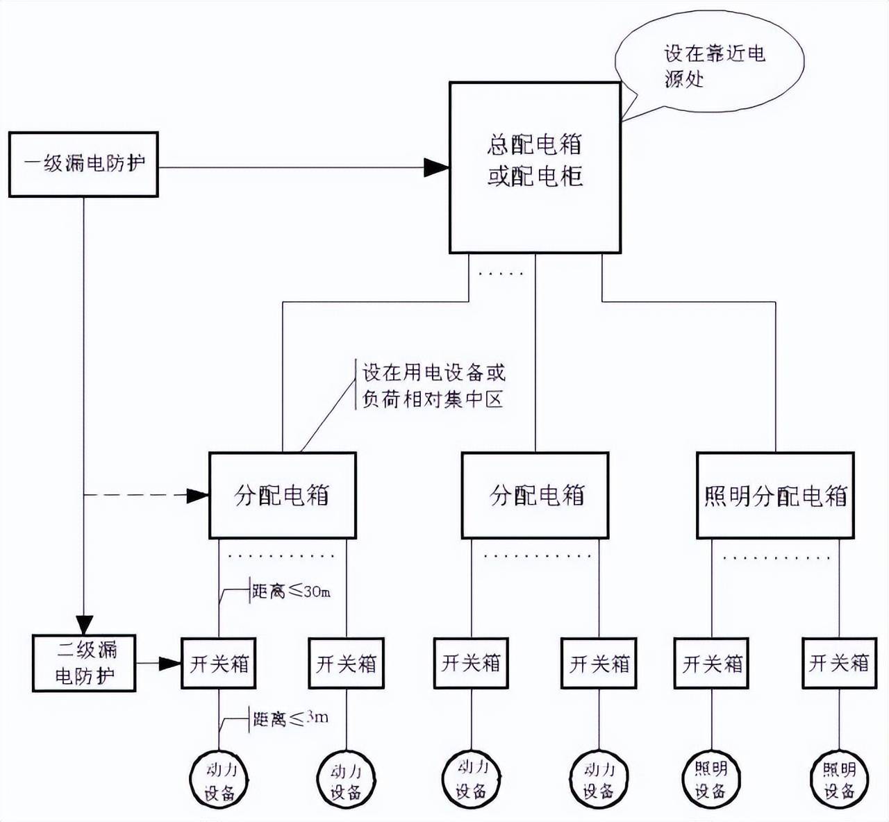 配电箱箱体cad图纸图片