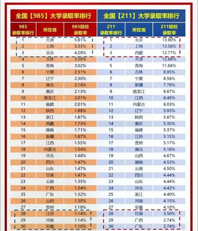 干货分享（985 211最低录取成绩）自考大专报名时间2023年官网 第1张