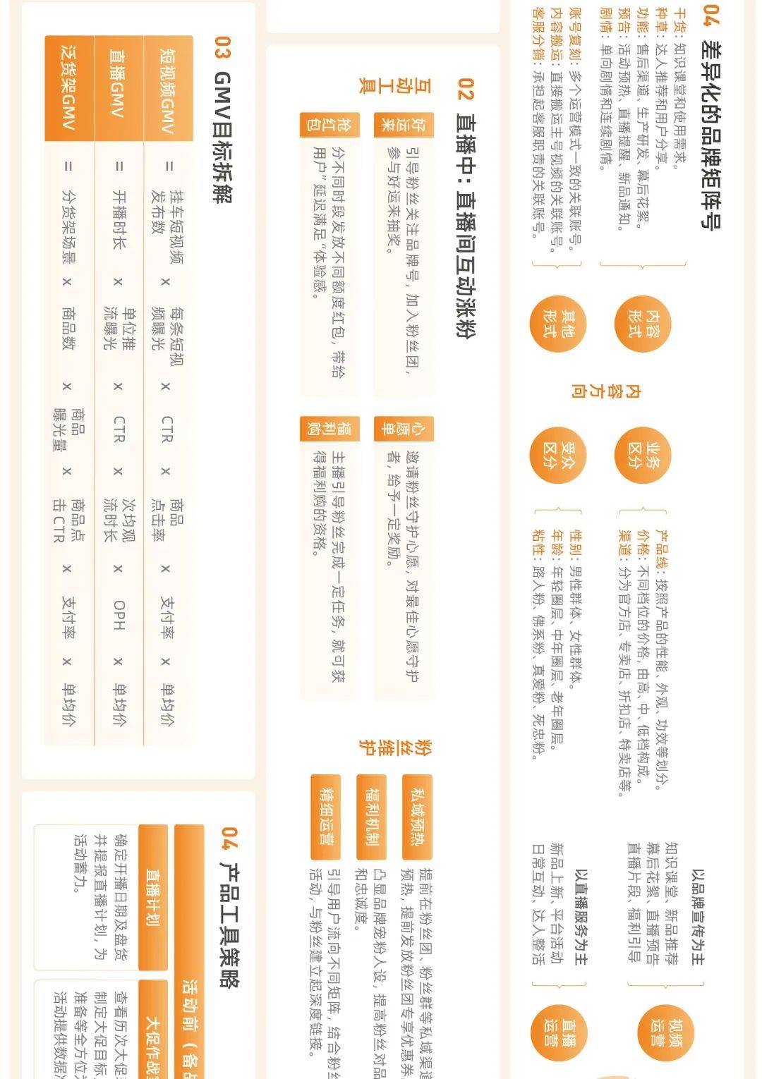 快手品牌营销地图（附下载）