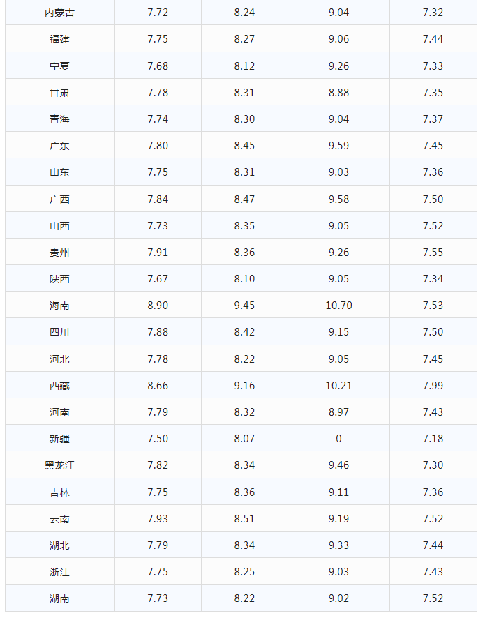 今日油价|1月17日最新92,95号汽油，柴油价格(今晚油价大跌)