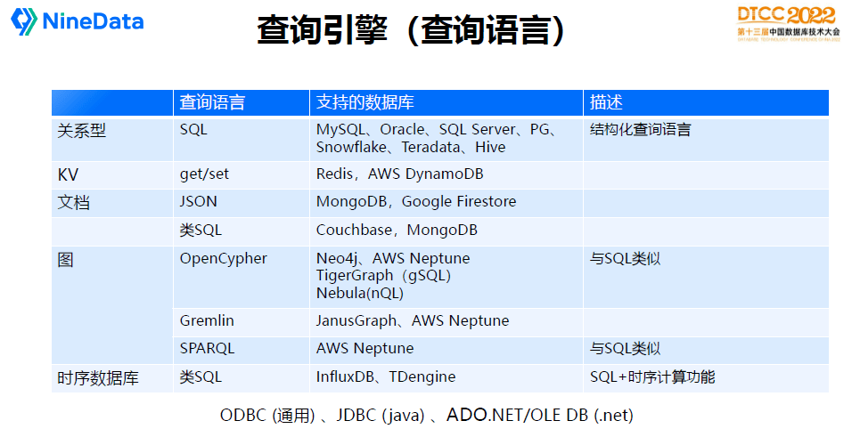 durability:持久性,意思是事务提交后,数据库一定要确保生效,即使操作