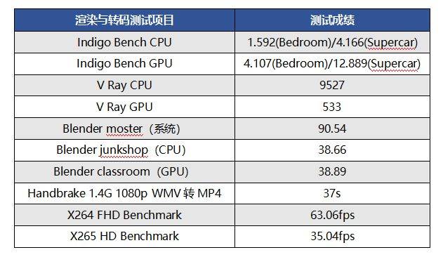 术有专攻,致轻求变|戴尔precision 5470移动工作站_屏幕_产品_亮度