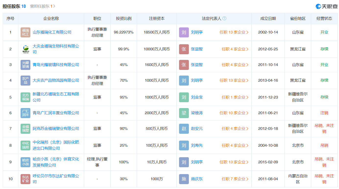 一看就会（天眼查失信记录意味什么） 第8张