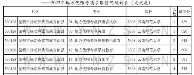 这样也行？（云南教育考试院）云南教育官网 第7张