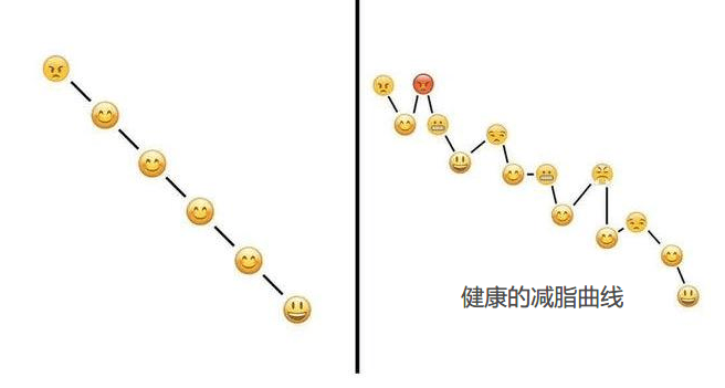 当体重不变时有些现象也代表你瘦了_水分_行为_测量